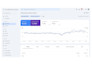 fix SEO issues with gsc ga ahrefs moz and soft 404 errors